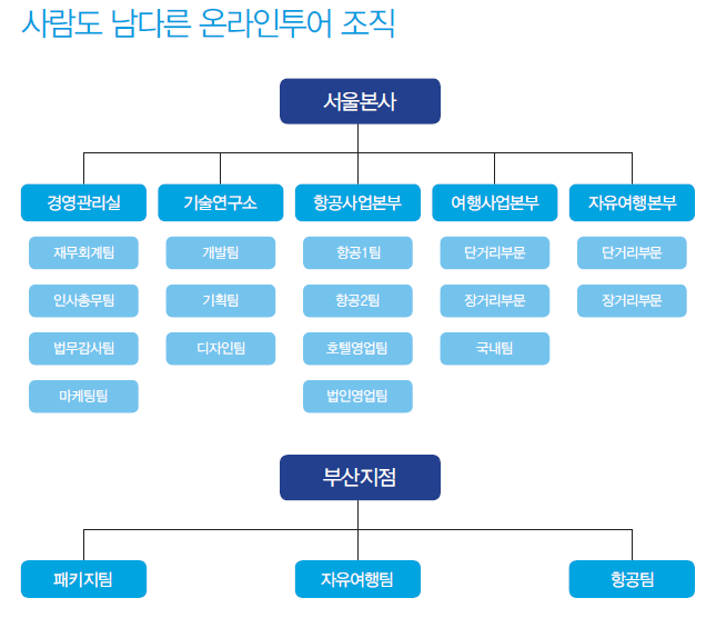 에디터 사진